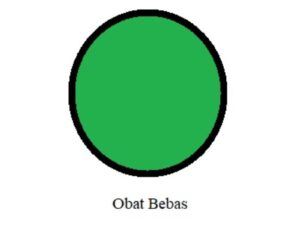 Mengenal Lebih Dekat Mengenai Apa Itu Obat Bebas